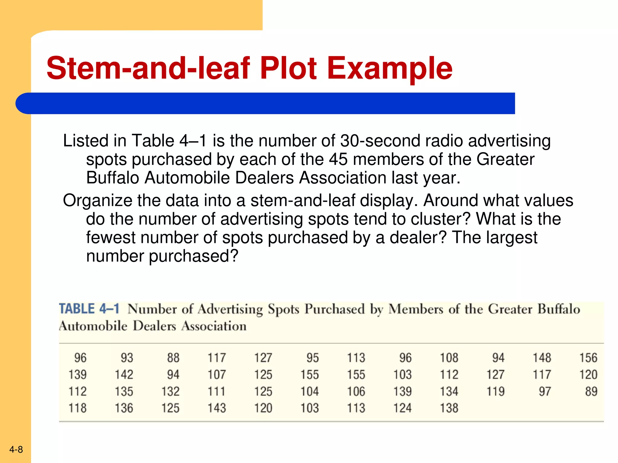 4-8
Stem-and-leaf Plot Example
Listed in Table 4–1 is the number of 30-second radio advertising
spots purchased by each of the 45 members of the Greater
Buffalo Automobile Dealers Association last year.
Organize the data into a stem-and-leaf display. Around what values
do the number of advertising spots tend to cluster? What is the
fewest number of spots purchased by a dealer? The largest
number purchased?
 