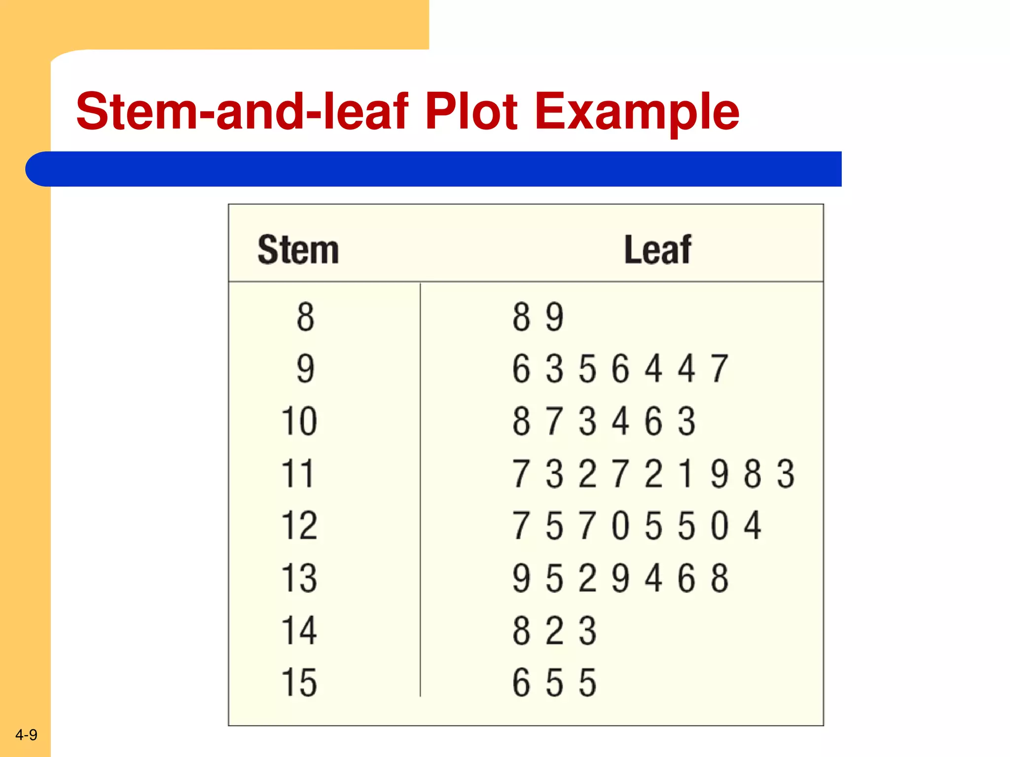 4-9
Stem-and-leaf Plot Example
 