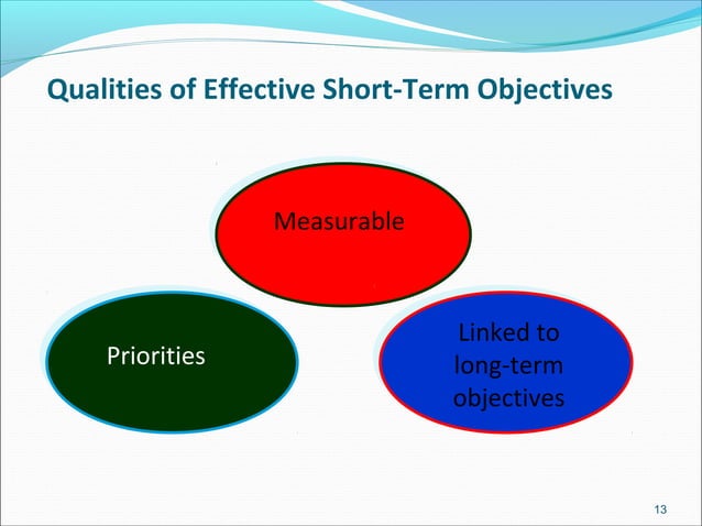 Chapter Iv Operationalizing Strategy | PPT