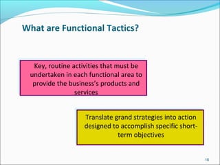 What are Functional Tactics?
Key, routine activities that must be
undertaken in each functional area to
provide the business’s products and
services
Translate grand strategies into action
designed to accomplish specific short-
term objectives
16
 