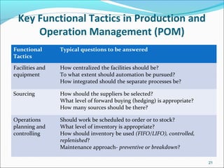 Key Functional Tactics in Production and
Operation Management (POM)
21
Functional
Tactics
Typical questions to be answered
Facilities and
equipment
How centralized the facilities should be?
To what extent should automation be pursued?
How integrated should the separate processes be?
Sourcing How should the suppliers be selected?
What level of forward buying (hedging) is appropriate?
How many sources should be there?
Operations
planning and
controlling
Should work be scheduled to order or to stock?
What level of inventory is appropriate?
How should inventory be used (FIFO/LIFO), controlled,
replenished?
Maintenance approach- preventive or breakdown?
 