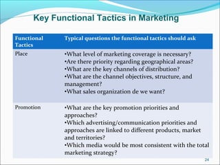 Functional
Tactics
Typical questions the functional tactics should ask
Place •What level of marketing coverage is necessary?
•Are there priority regarding geographical areas?
•What are the key channels of distribution?
•What are the channel objectives, structure, and
management?
•What sales organization de we want?
Promotion •What are the key promotion priorities and
approaches?
•Which advertising/communication priorities and
approaches are linked to different products, market
and territories?
•Which media would be most consistent with the total
marketing strategy?
Key Functional Tactics in Marketing
24
 