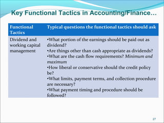 Functional
Tactics
Typical questions the functional tactics should ask
Dividend and
working capital
management
•What portion of the earnings should be paid out as
dividend?
•Are things other than cash appropriate as dividends?
•What are the cash flow requirements? Minimum and
maximum
•How liberal or conservative should the credit policy
be?
•What limits, payment terms, and collection procedure
are necessary?
•What payment timing and procedure should be
followed?
Key Functional Tactics in Accounting/Finance…
27
 