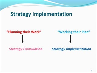 Strategy Implementation
“Planning their Work” “Working their Plan”
Strategy Formulation Strategy Implementation
3
 