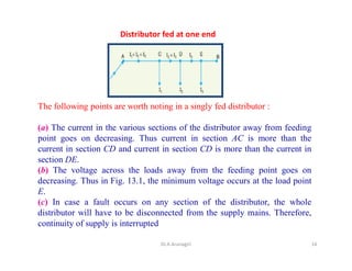The following points are worth noting in a singly fed distributor :
(a) The current in the various sections of the distributor away from feeding
point goes on decreasing. Thus current in section AC is more than the
current in section CD and current in section CD is more than the current in
section DE.
(b) The voltage across the loads away from the feeding point goes on
decreasing. Thus in Fig. 13.1, the minimum voltage occurs at the load point
E.
(c) In case a fault occurs on any section of the distributor, the whole
distributor will have to be disconnected from the supply mains. Therefore,
continuity of supply is interrupted
Distributor fed at one end
14Dr.A.Arunagiri
 