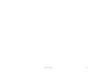 24Dr.A.Arunagiri
 