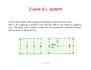 2-wire d.c. system
As the name implies, this system of distribution consists of two wires.
One is the outgoing or positive wire and the other is the return or negative
wire. The loads such as lamps, motors etc. are connected in parallel between
the two wires as shown in Fig.
3Dr.A.Arunagiri
 