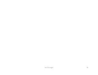 45Dr.A.Arunagiri
 