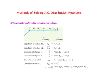 Methods of Solving A.C. Distribution Problems
(i) Power factors referred to receiving end voltage.
48Dr.A.Arunagiri
 