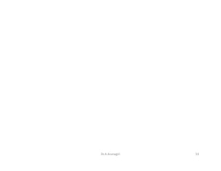 53Dr.A.Arunagiri
 