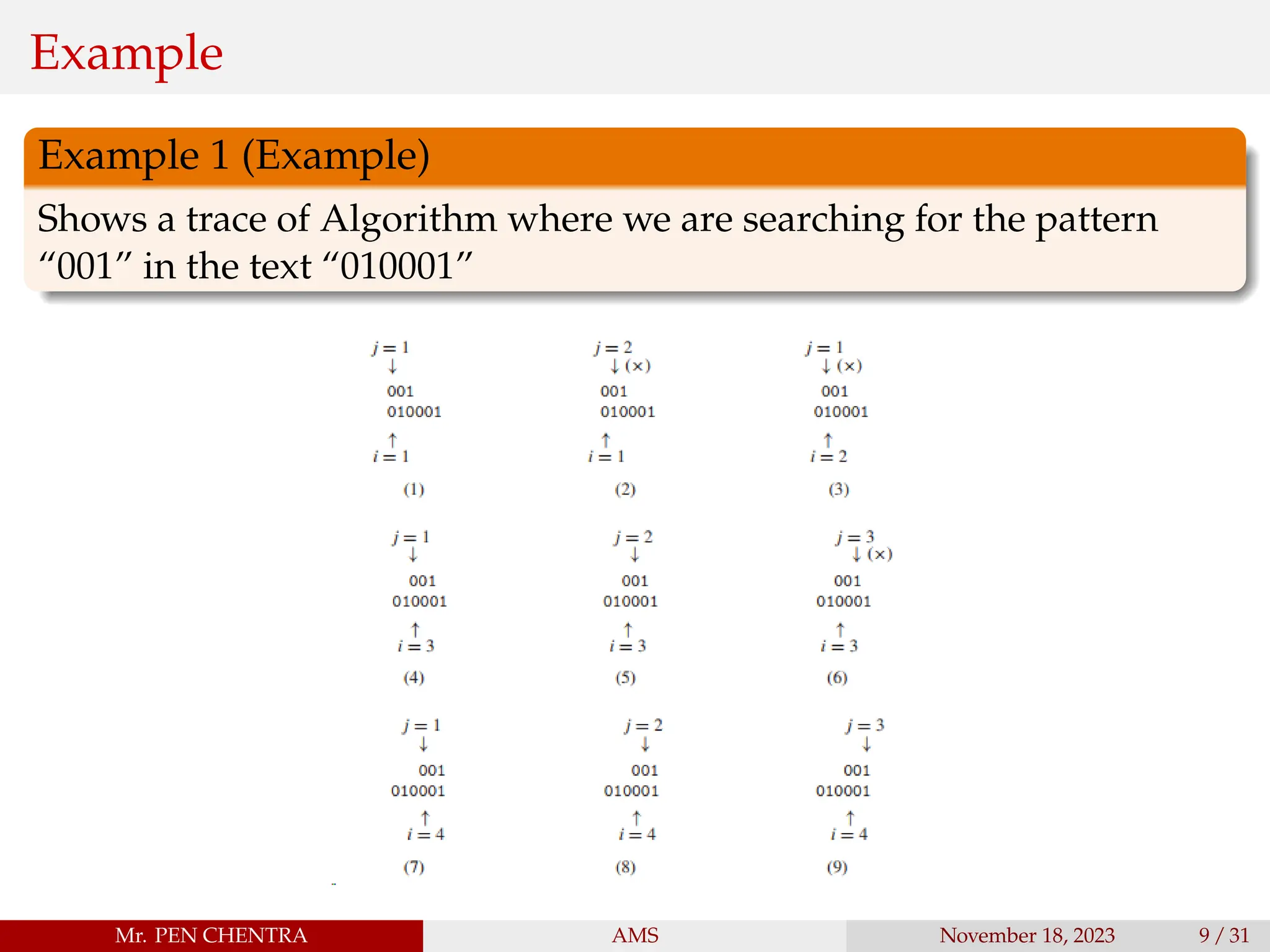Example
Example 1 (Example)
Shows a trace of Algorithm where we are searching for the pattern
“001” in the text “010001”
Mr. PEN CHENTRA AMS November 18, 2023 9 / 31
 