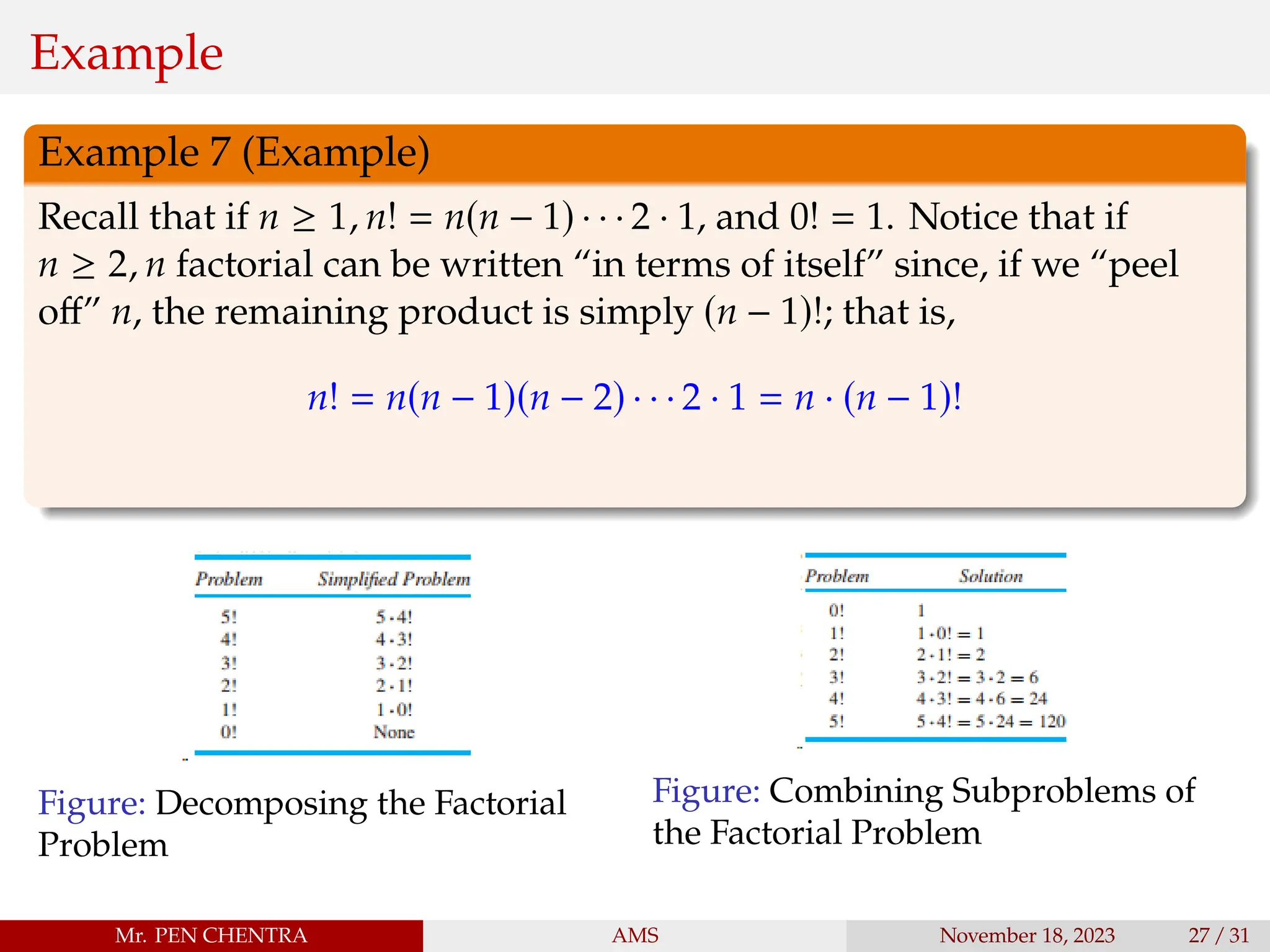 Example
Example 7 (Example)
Recall that if n ≥ 1, n! = n(n − 1) · · · 2 · 1, and 0! = 1. Notice that if
n ≥ 2, n factorial can be written “in terms of itself” since, if we “peel
off” n, the remaining product is simply (n − 1)!; that is,
n! = n(n − 1)(n − 2) · · · 2 · 1 = n · (n − 1)!
Figure: Decomposing the Factorial
Problem
Figure: Combining Subproblems of
the Factorial Problem
Mr. PEN CHENTRA AMS November 18, 2023 27 / 31
 