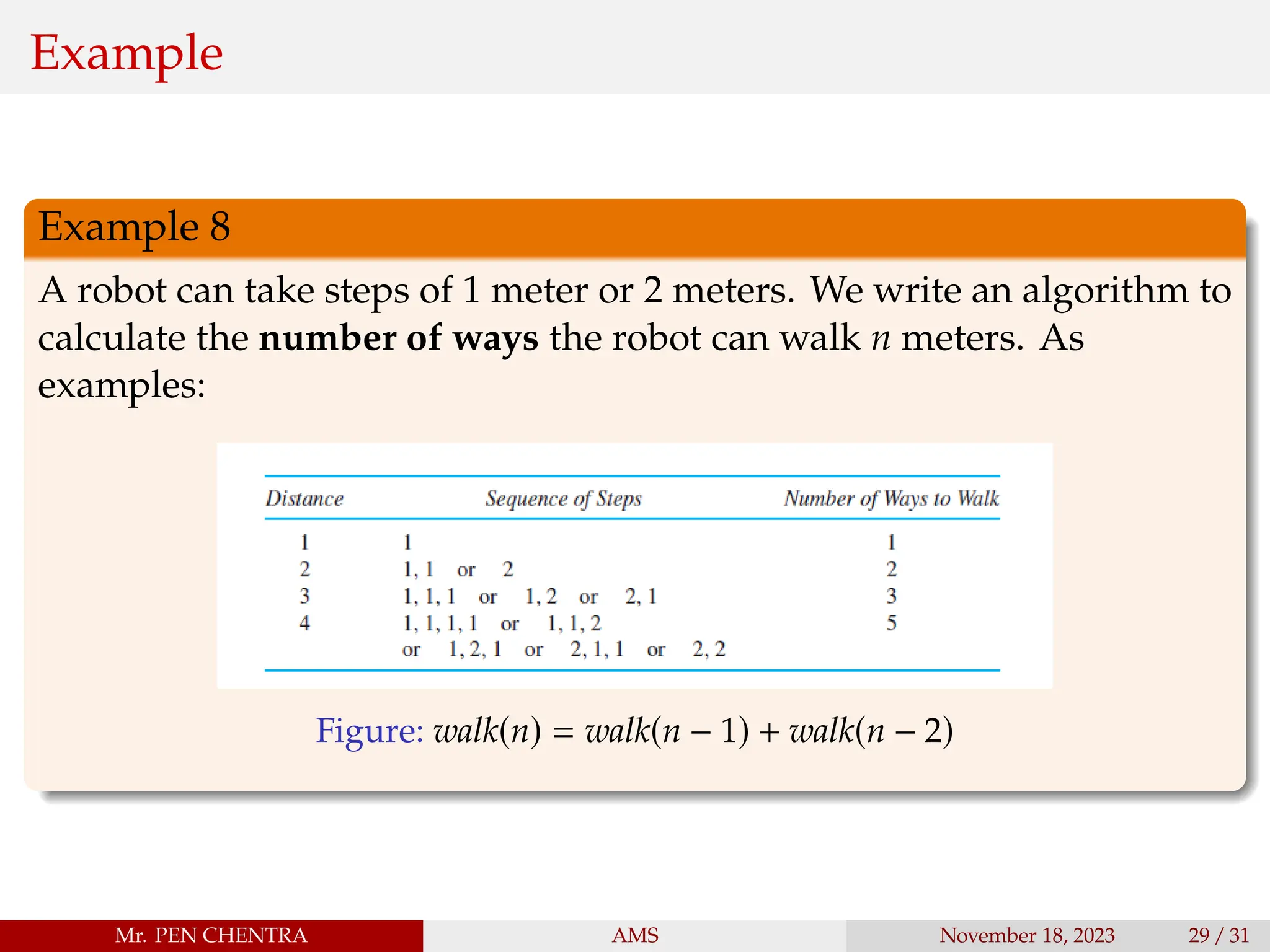 Example
Example 8
A robot can take steps of 1 meter or 2 meters. We write an algorithm to
calculate the number of ways the robot can walk n meters. As
examples:
Figure: walk(n) = walk(n − 1) + walk(n − 2)
Mr. PEN CHENTRA AMS November 18, 2023 29 / 31
 