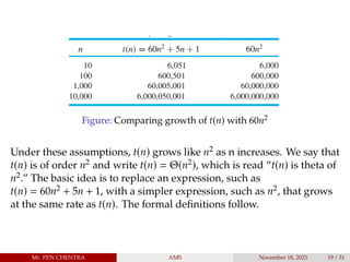 Figure: Comparing growth of t(n) with 60n2
Under these assumptions, t(n) grows like n2 as n increases. We say that
t(n) is of order n2 and write t(n) = Θ(n2), which is read “t(n) is theta of
n2.” The basic idea is to replace an expression, such as
t(n) = 60n2 + 5n + 1, with a simpler expression, such as n2, that grows
at the same rate as t(n). The formal definitions follow.
Mr. PEN CHENTRA AMS November 18, 2023 19 / 31
 