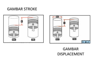GAMBAR STROKE
GAMBAR
DISPLACEMENT
 