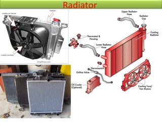 Radiator
 