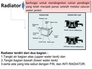 Radiator
berfungsi untuk mendinginkan cairan pendingin
yang telah menjadi panas setelah melalui saluran
water jacket.
berfungsi untuk mendinginkan cairan pendingin
yang telah menjadi panas setelah melalui saluran
water jacket.
Gambar Pembagian radiator
Radiator terdiri dari dua bagian :
1.Tangki air bagian atas (upper water tank) dan
2.Tangki bagian bawah (lower water tank)
3.serta ada yang kita sebut dengan FIN, dan INTI RADIATOR:
 