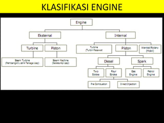 KLASIFIKASI ENGINE
 