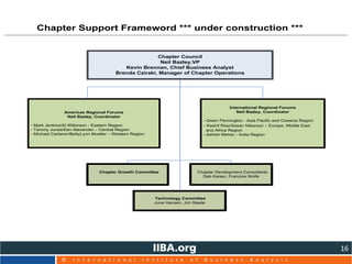 16
© I n t e r n a t i o n a l I n s t i t u t e o f B u s i n e s s A n a l y s i s
Chapter Council
Neil Bazley,VP
Kevin Brennan, Chief Business Analyst
Brenda Cziraki, Manager of Chapter Operations
Chapter Support Frameword *** under construction ***
Chapter Growth Committee
Americas Regional Forums
Neil Bazley, Coordinator
- Mark Jenkins/Al Wilkinson - Eastern Region
- Tammy Jones/Ken Alexander – Central Region
- Michael Carteron/BettyLynn Mueller – Western Region
International Regional Forums
Neil Bazley, Coordinator
- Gwen Pennington - Asia Pacific and Oceania Region
- Kashif Riaz/Sasan Nikanoor – Europe, Middle East
and Africa Region
- Ashish Mehta – India Region
Chapter Development Consultants
Deb Kaiser, Francine Wolfe
Technology Committee
June Hansen, Jim Steele
 