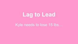 Lag to Lead
Kyle needs to lose 15 lbs…
 