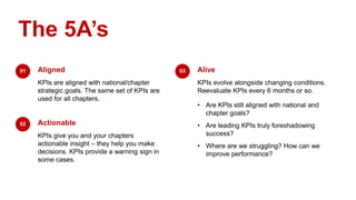 Aligned
KPIs are aligned with national/chapter
strategic goals. The same set of KPIs are
used for all chapters.
The 5A’s
01
Actionable
KPIs give you and your chapters
actionable insight – they help you make
decisions. KPIs provide a warning sign in
some cases.
02
Alive
KPIs evolve alongside changing conditions.
Reevaluate KPIs every 6 months or so.
03
• Are KPIs still aligned with national and
chapter goals?
• Are leading KPIs truly foreshadowing
success?
• Where are we struggling? How can we
improve performance?
 