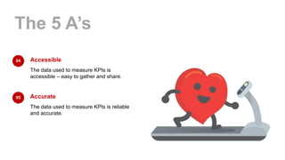 Accessible
The data used to measure KPIs is
accessible – easy to gather and share.
The 5 A’s
04
Accurate
The data used to measure KPIs is reliable
and accurate.
05
 