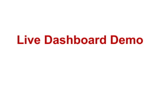 Live Dashboard Demo
 