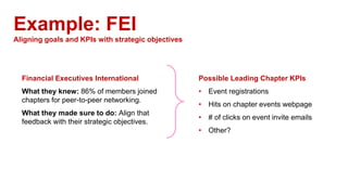 Example: FEI
Aligning goals and KPIs with strategic objectives
Possible Leading Chapter KPIs
• Event registrations
• Hits on chapter events webpage
• # of clicks on event invite emails
• Other?
Financial Executives International
What they knew: 86% of members joined
chapters for peer-to-peer networking.
What they made sure to do: Align that
feedback with their strategic objectives.
 