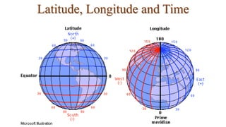 Latitude, Longitude and Time
 