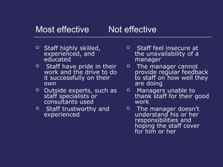 Most effective            Not effective
   Staff highly skilled,            Staff feel insecure at
    experienced, and                 the unavailability of a
    educated                         manager
    Staff have pride in their       The manager cannot
    work and the drive to do         provide regular feedback
    it successfully on their         to staff on how well they
    own                              are doing
   Outside experts, such as         Managers unable to
    staff specialists or             thank staff for their good
    consultants used                 work
    Staff trustworthy and           The manager doesn’t
    experienced                      understand his or her
                                     responsibilities and
                                     hoping the staff cover
                                     for him or her
 