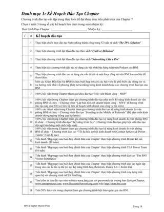 Trang 18BNI Chapter Master Plan
Danh mục 1: Kế Hoạch Đào Tạo Chapter
Chương trình đào tạo cần tập trung thực hiện để đạt được mục tiêu phát triển của Chapter ?
Chọn ít nhất 3 trong số các kế hoạch bên dưới trong suốt nhiệm kỳ:
Ban Lãnh Đạo Chapter: _________________________ Nhiệm kỳ: ____________________
√ # Kế hoạch đào tạo
1 Thực hiện chiến lược đào tạo Networking thành công trong 52 tuần từ sách ‘The 29% Solution’
2 Thực hiện chương trình hội thảo đào tạo theo sách ‘Truth or Delusion’
3 Thực hiện chương trình hội thảo đào tạo theo sách ‘Networking Like a Pro’
4 Thực hiện các chương trình đào tạo sử dụng các bài trình bày hàng tuần trên Podcast của BNI.
5
Thực hiện chương trình đào tạo sử dụng các vấn đề cũ và mới được đăng tải trên BNI SuccessNet để
tham khảo.
6
Mời các Giám Đốc/Đại Sứ BNI tổ chức buổi họp với chỉ các hội viên để phổ biến các thông tin và
xu hướng mới nhất về phương pháp networking trong kinh doanh hoặc các chương trình đào tạo của
BNI.
7 100% hội viên trong Chapter tham gia khóa đào tạo “Hội viên thành công – MSP”
8
100% hội viên trong Chapter tham gia chương trình đào tạo phát triển kỹ năng kinh doanh do văn
phòng BNI tổ chức – Chương trình “Lập bản đồ kinh doanh thành công – MYS” (Chương trình
đào tạo này của BNI có liên hệ đến kế hoạch kinh doanh của công ty hội viên)
9
100% các thành viên trong Chapter tham gia chương trình đào tạo kỹ năng kinh doanh do văn
phòng BNI tổ chức – Chương trình đào tạo “Standing in the Middle of Referrals” (Để phát triển kinh
doanh không ngừng thông qua Referrals)
10
100% hội viên trong Chapter tham gia chương trình đào tạo kỹ năng kinh doanh do văn phòng BNI
tổ chức – Chương trình đào tạo “ Kỹ năng trình bày” (Chương trình đào tạo giúp hội viên đào tạo
đội ngũ bán hàng một cách hiệu quả)
11
100% hội viên trong Chapter tham gia chương trình đào tạo kỹ năng kinh doanh do văn phòng
BNI tổ chức – Chương trình đào tạo “Tối đa hóa cơ hội kinh doanh với Contact Spheres & Power
Teams” (Cấp độ cao)
12
Tiến hành ‘Họp ngay sau buổi họp chính thức của Chapter’ thực hiện chương trình Bí mật kết nối
kinh doanh (18 tuần)
13
Tiến hành ‘Họp ngay sau buổi họp chính thức của Chapter’ thực hiện chương trình TEA Power Team
(16 tuần)
14
Tiến hành ‘Họp ngay sau buổi họp chính thức của Chapter’ thực hiện chương trình đào tạo “The BNI
Visitor Experience”
15
Tiến hành ‘Họp ngay sau buổi họp chính thức của Chapter’ thực hiện chương trình đào tạo ngắn tập
trung vào các đề tài cụ thể (ví dụ: Kỹ năng trình bày, Referrals, Dance 1-2-1, Kiểm tra)
16
Tiến hành ‘Họp ngay sau buổi họp chính thức của Chapter’ thực hiện chương trình xây dựng mối
quan hệ với chương trình ACES Profiling.
17
Tìm kiếm tư liệu đào tạo trên website www.bni.com với password của trưởng ban đào tạo Chapter,
www.entrepreneur.com, www.BusinessNetworking.com hoặc http://store.bni.com
18 Trên 50% hội viên trong chapter tham gia chương trình hội thảo quốc gia của BNI.
 
