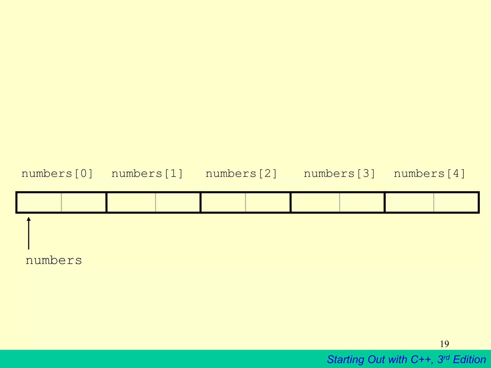 Starting Out with C++, 3rd Edition
19
numbers
numbers[0] numbers[1] numbers[2] numbers[3] numbers[4]
 