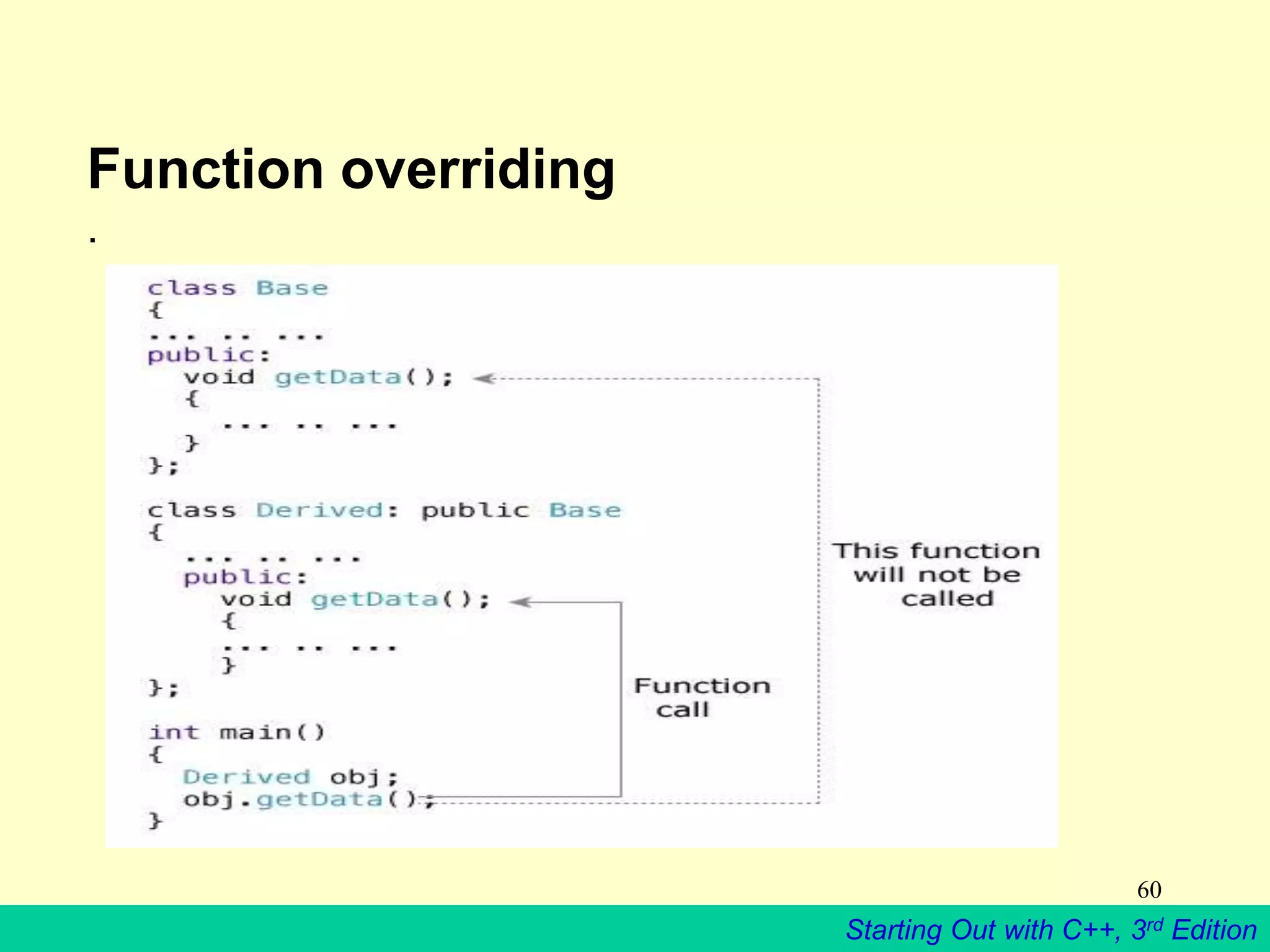 Starting Out with C++, 3rd Edition
60
Function overriding
.
 
