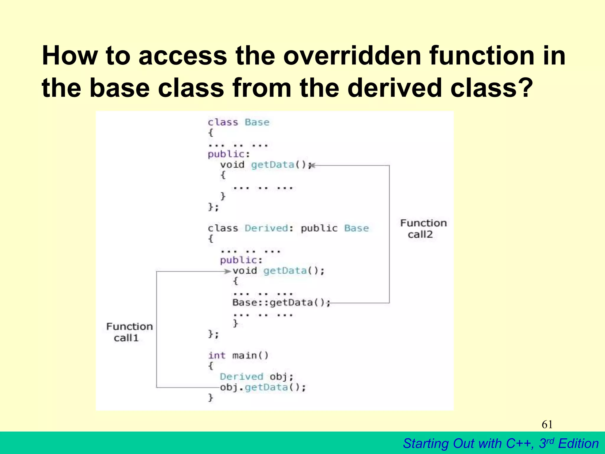 Starting Out with C++, 3rd Edition
61
How to access the overridden function in
the base class from the derived class?
 