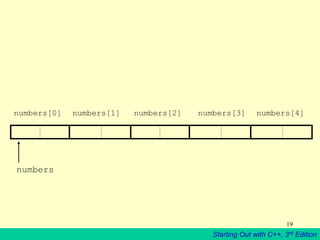 Starting Out with C++, 3rd Edition
19
numbers
numbers[0] numbers[1] numbers[2] numbers[3] numbers[4]
 