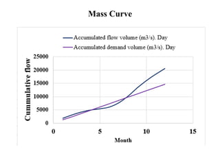 Mass Curve
 