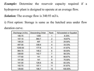 Example: Determine the reservoir capacity required if a
hydropower plant is designed to operate at an average flow.
Solution: The average flow is 340.93 m3/s.
i) First option: Storage is same as the hatched area under flow
duration curve.
 