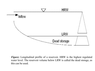 Figure: Longitudinal profile of a reservoir. HRW is the highest regulated
water level. The reservoir volume below LRW is called the dead storage, as
this can be used.
 