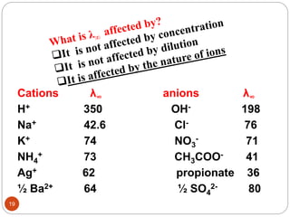Cations λ∞ anions λ∞
H+ 350 OH- 198
Na+ 42.6 Cl- 76
K+ 74 NO3
- 71
NH4
+ 73 CH3COO- 41
Ag+ 62 propionate 36
½ Ba2+ 64 ½ SO4
2- 80
19
 