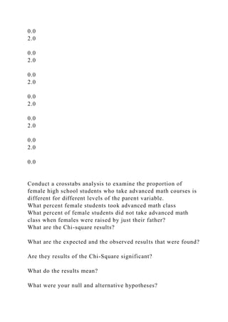 0.0
2.0
0.0
2.0
0.0
2.0
0.0
2.0
0.0
2.0
0.0
2.0
0.0
Conduct a crosstabs analysis to examine the proportion of
female high school students who take advanced math courses is
different for different levels of the parent variable.
What percent female students took advanced math class
What percent of female students did not take advanced math
class when females were raised by just their father?
What are the Chi-square results?
What are the expected and the observed results that were found?
Are they results of the Chi-Square significant?
What do the results mean?
What were your null and alternative hypotheses?
 