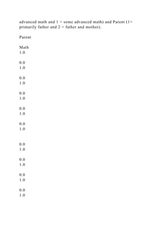 advanced math and 1 = some advanced math) and Parent (1=
primarily father and 2 = father and mother).
Parent
Math
1.0
0.0
1.0
0.0
1.0
0.0
1.0
0.0
1.0
0.0
1.0
0.0
1.0
0.0
1.0
0.0
1.0
0.0
1.0
 