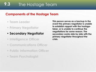 9.3 The Hostage Team
Components of the Hostage Team
• Team Leader
• Primary Negotiator
• Secondary Negotiator
• Intelligence Officer
• Communications Officer
• Public Information Officer
• Team Psychologist
This person serves as a backup in the
event the primary negotiator is unable
to establish rapport with the hostage-
taker, or is unable to continue the
negotiations for some reason. The
secondary works side by side with the
primary negotiator throughout the
crisis.
 