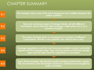 © 2013 by Pearson Higher Education, Inc
Upper Saddle River, New Jersey 07458 • All Rights Reserved
The hostage crisis is one of the most dangerous and volatile situations the
police confront.
There are numerous types of hostage-takers, all with different
motivations. Some intend to take hostages, while others do so in a
moment of panic.
Hostage negotiators must first and foremost establish contact and build
rapport with the hostage-taker. They must be aware of both the danger
signs and the signs that the negotiation is successful.
CHAPTER SUMMARY
9.1
9.2
9.4
The police hostage team is composed of a number of different
components, all with a very specific and critical role to play.9.3
Many times hostages will develop positive feelings toward their captors.
This circumstance, the Stockholm Syndrome, should be encouraged by
police activities.
9.5
 
