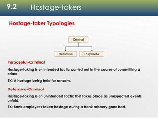 9.2 Hostage-takers
Criminal
Defensive Purposeful
Hostage-taker Typologies
Purposeful-Criminal
Hostage-taking is an intended tactic carried out in the course of committing a
crime.
EX: A hostage being held for ransom.
Defensive-Criminal
Hostage-taking is an unintended tactic that takes place as unexpected events
unfold.
EX: Bank employees taken hostage during a bank robbery gone bad.
 