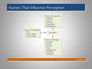 Factors That Influence PerceptionFactors That Influence Perception
6-4
E X H I B I T 6-1
E X H I B I T 6-1
 