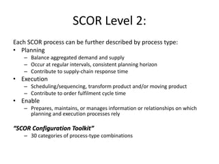 SCOR Level 2:
Each SCOR process can be further described by process type:
• Planning
– Balance aggregated demand and supply
– Occur at regular intervals, consistent planning horizon
– Contribute to supply-chain response time
• Execution
– Scheduling/sequencing, transform product and/or moving product
– Contribute to order fulfilment cycle time
• Enable
– Prepares, maintains, or manages information or relationships on which
planning and execution processes rely
“SCOR Configuration Toolkit”
– 30 categories of process-type combinations
 