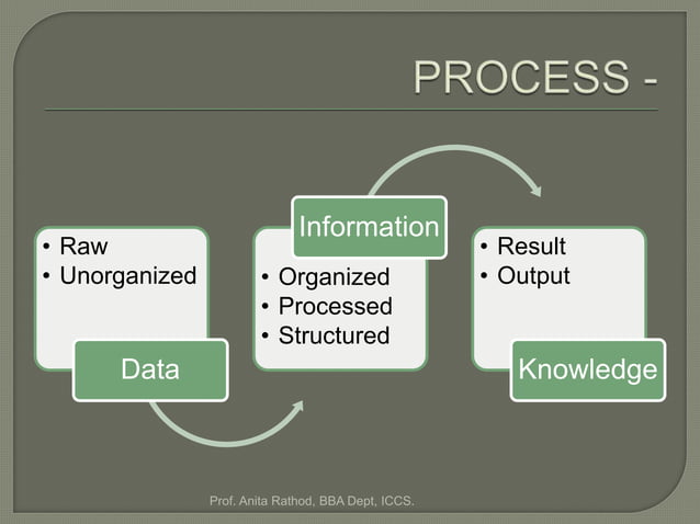 Sources of Data Collection | PPT