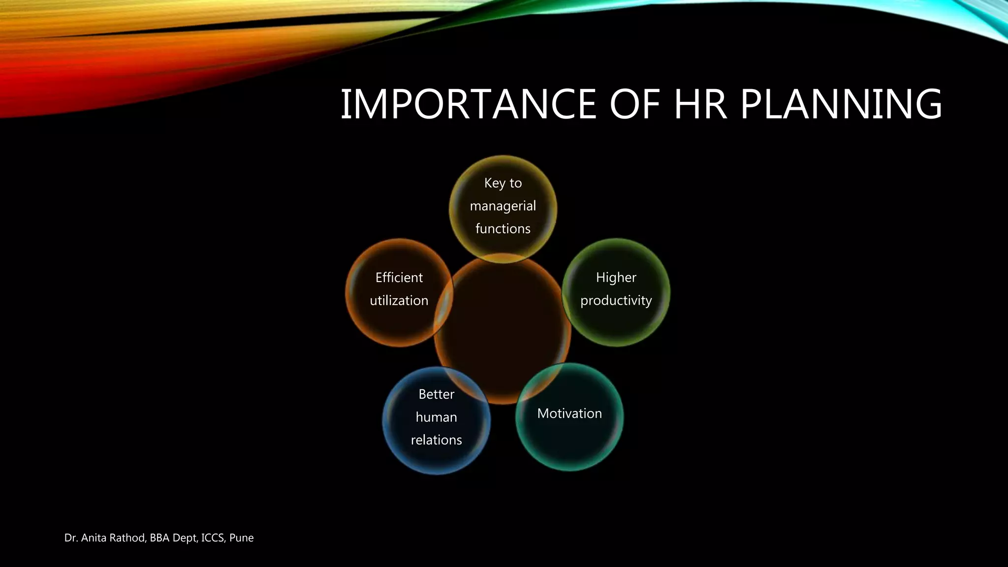 IMPORTANCE OF HR PLANNING
Key to
managerial
functions
Higher
productivity
Motivation
Better
human
relations
Efficient
utilization
Dr. Anita Rathod, BBA Dept, ICCS, Pune
 