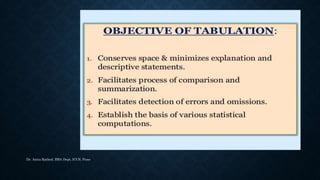 Dr. Anita Rathod, BBA Dept, ICCS, Pune
 