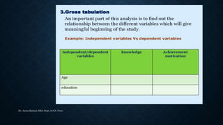 Dr. Anita Rathod, BBA Dept, ICCS, Pune
 